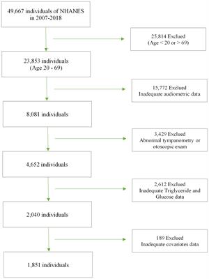 L−shaped association of triglyceride glucose index and sensorineural hearing loss: results from a cross-sectional study and Mendelian randomization analysis